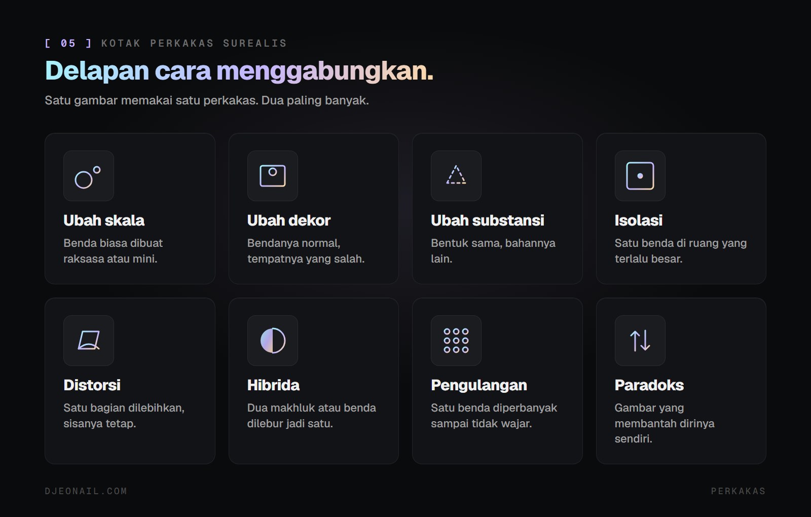 Delapan perkakas surealis dengan ikon: ubah skala, ubah dekor, ubah substansi, isolasi, distorsi, hibrida, pengulangan, paradoks