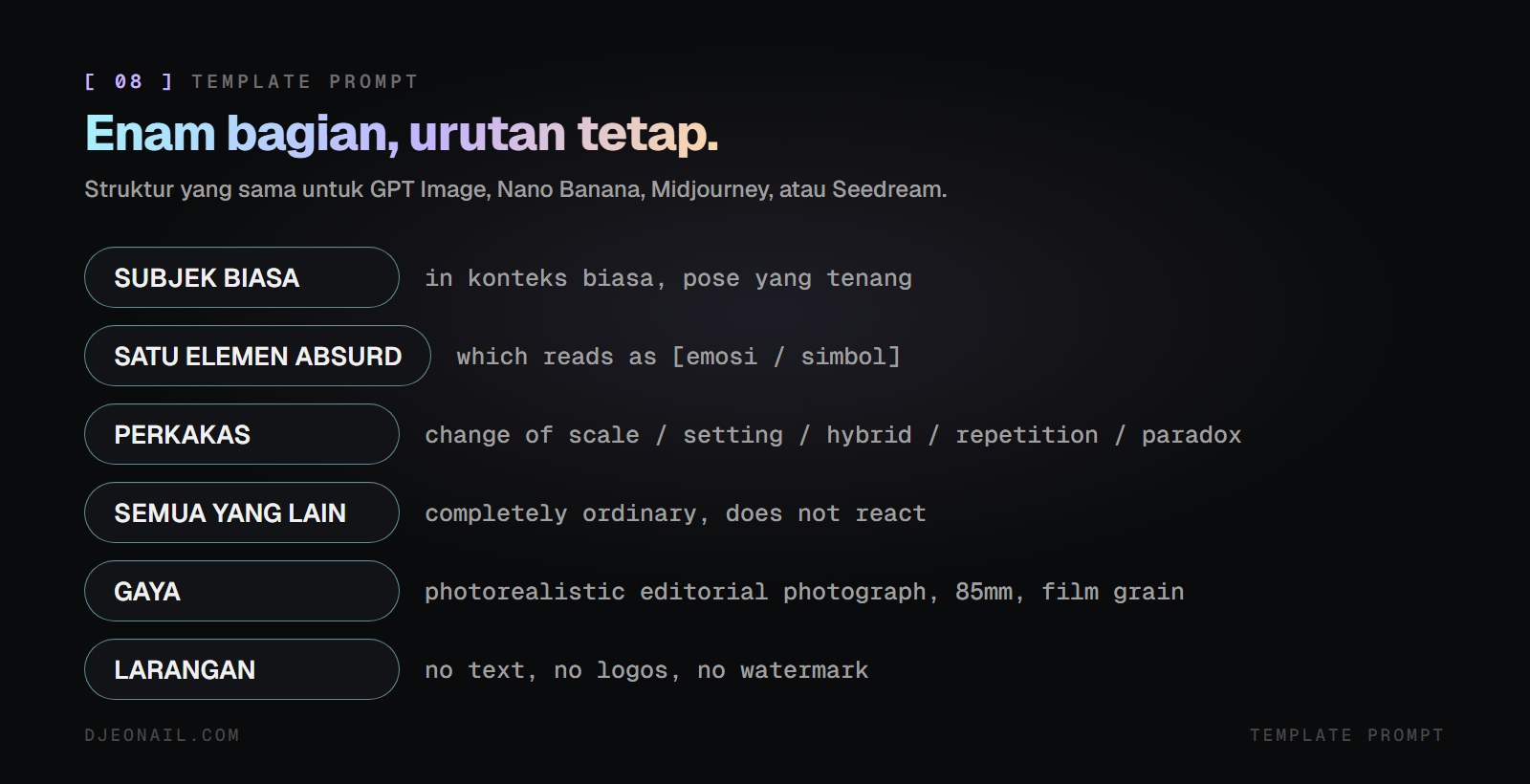 Enam bagian template prompt dengan urutan tetap