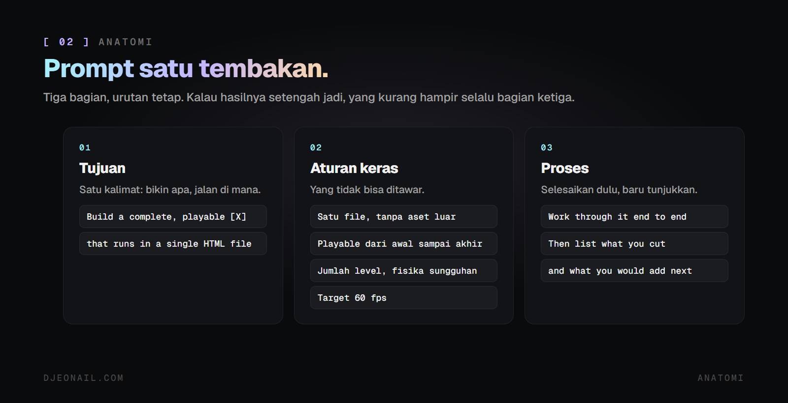 Tiga bagian prompt satu tembakan: tujuan, aturan keras, proses