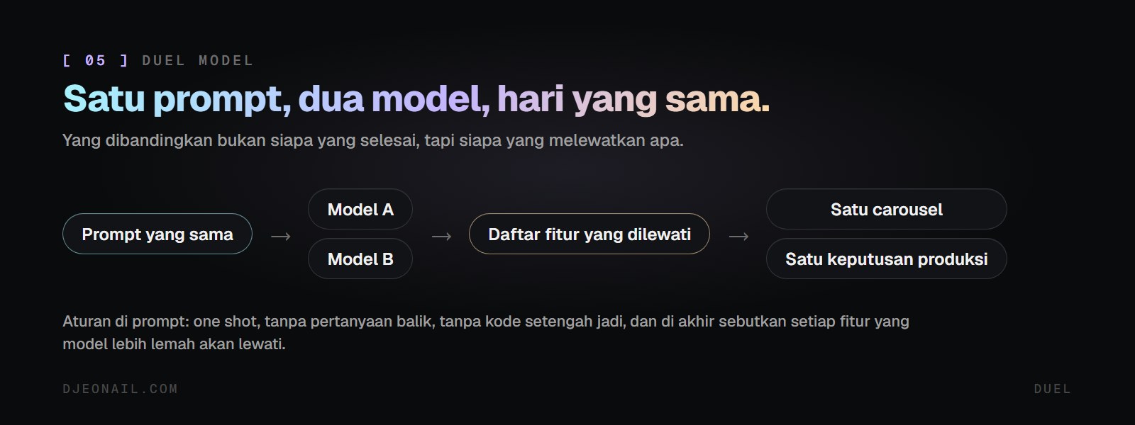 Alur duel model: satu prompt, dua model, hari yang sama, bandingkan fitur yang dilewati