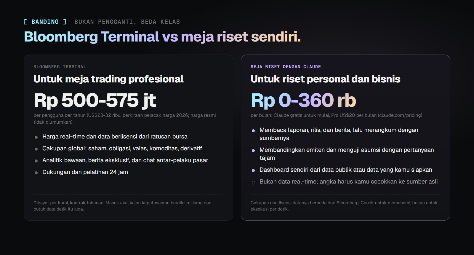 Perbandingan Bloomberg Terminal, sekitar Rp 500 sampai 575 juta per pengguna per tahun dengan data real-time berlisensi, dan meja riset dengan Claude, Rp 0 sampai 360 ribu per bulan dengan data publik